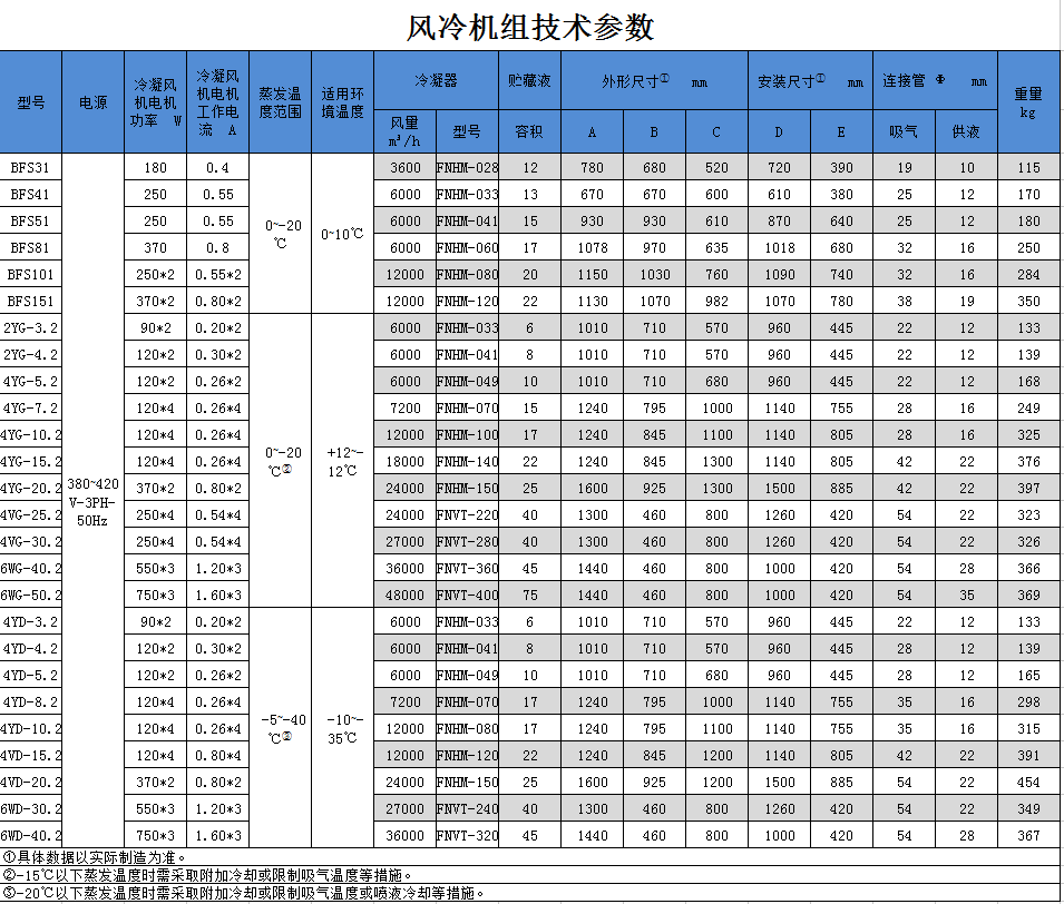 半封闭活塞风冷机组(pic1)