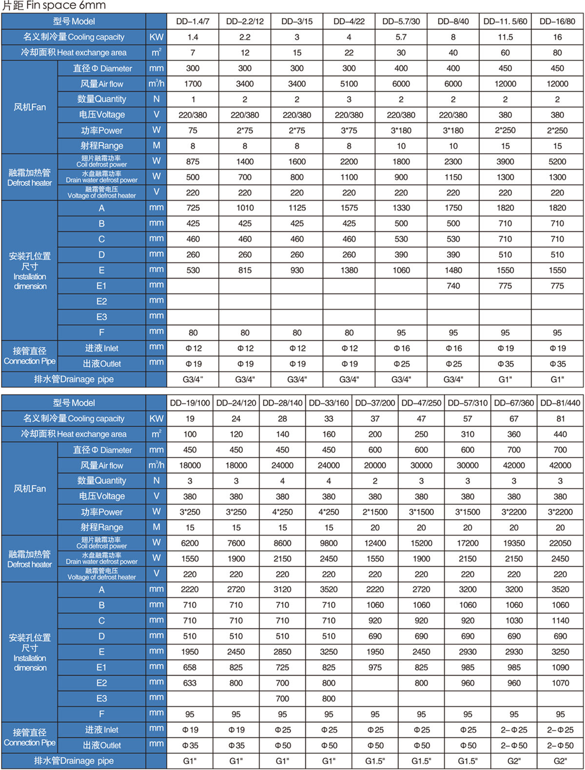 DD型中温吊顶式冷风机(pic3)