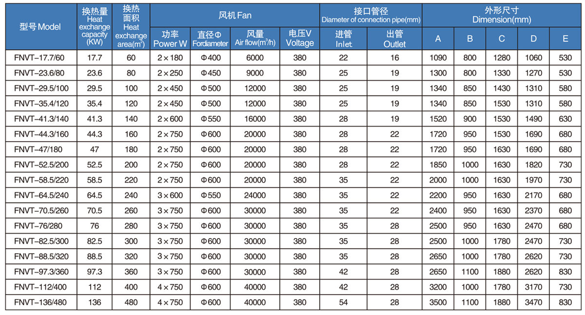 FNVT箱式型冷凝器(pic3)