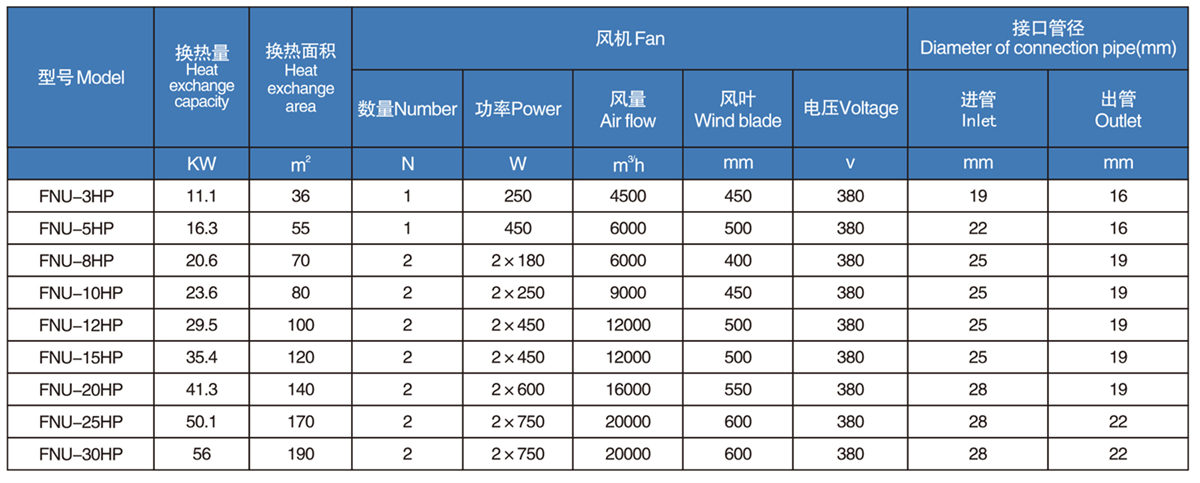 FNU箱式型冷凝器(pic3)