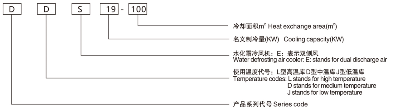 DL型高温吊顶式冷风机(pic1)