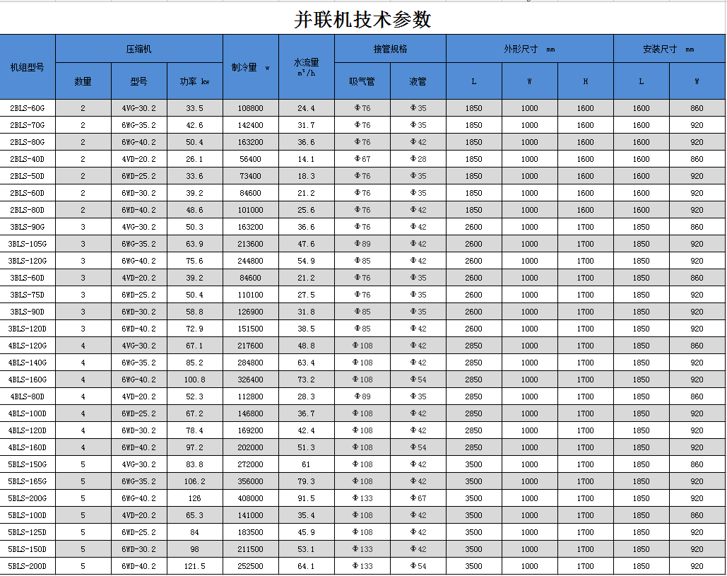 活塞并联机组(pic1)