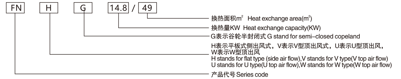 FNW型顶出风冷凝器(pic1)