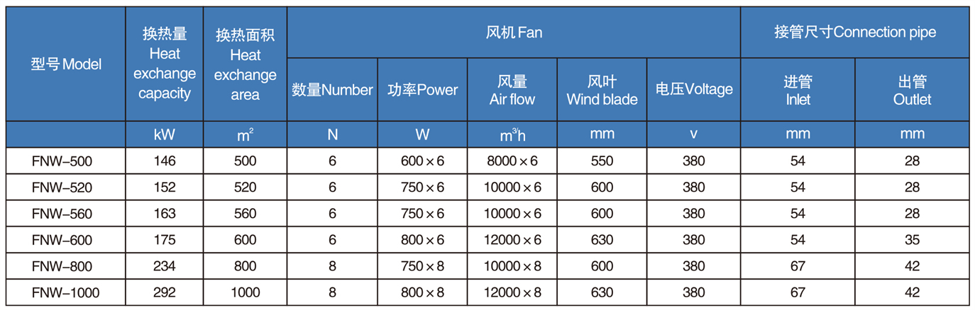FNW型顶出风冷凝器(pic3)