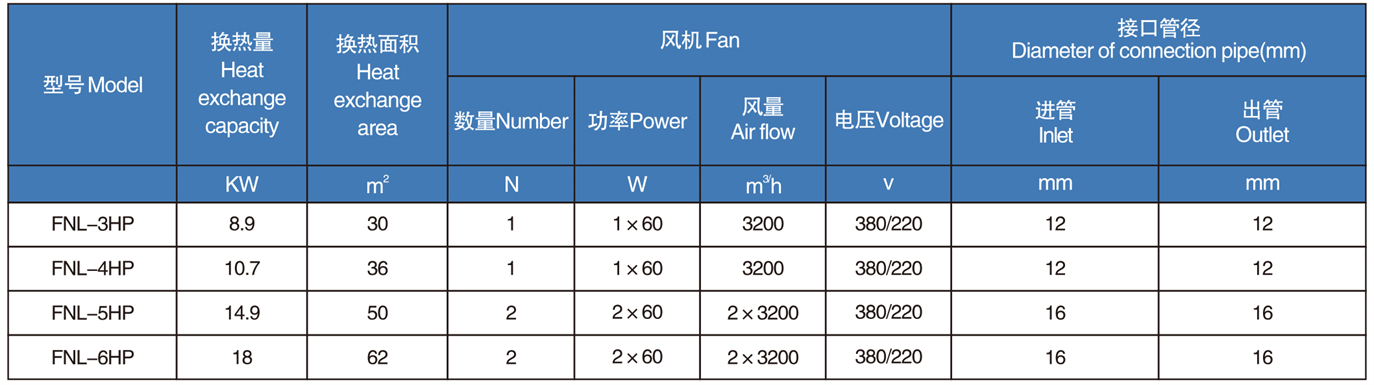 FNL箱式型冷凝器(pic3)