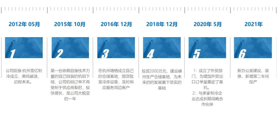 企业宣传-浙江博泽制冷科技有限公司(图37) 企业宣传-浙江博泽制冷科技有限公司(pic37)