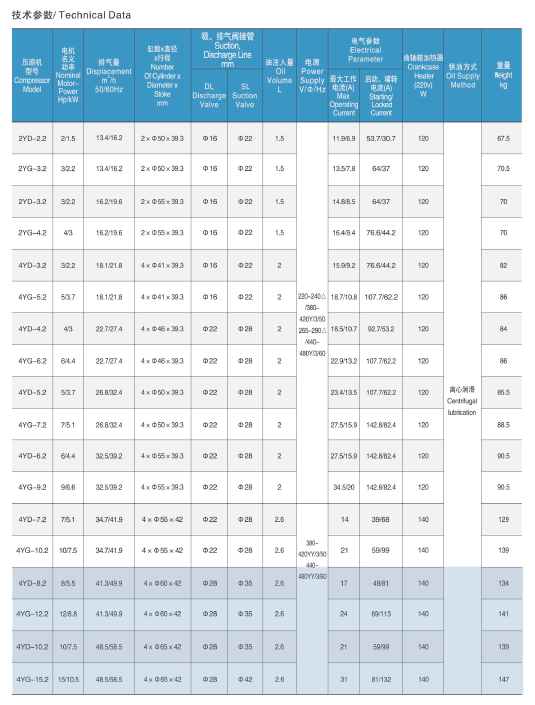 BROZERCOOL 半封闭活塞制冷压缩机 中四缸（4YD-8.2---4YG-20.2 ）活塞式制冷压缩机(pic1)