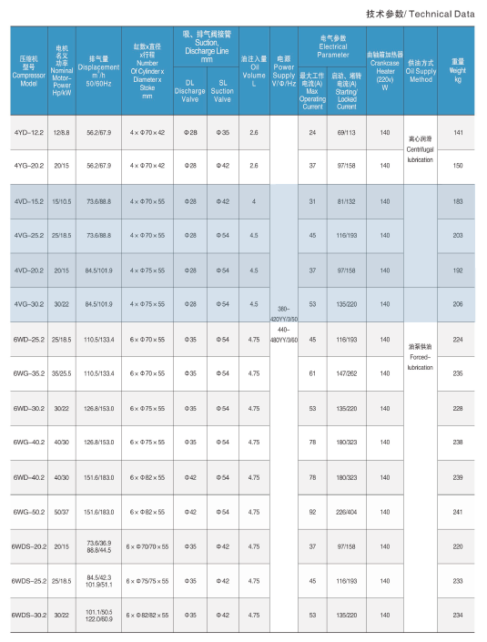BROZERCOOL 半封闭活塞制冷压缩机 大四缸（4VD-15.2---4VG-30.2 ）活塞式制冷压缩机(pic1)