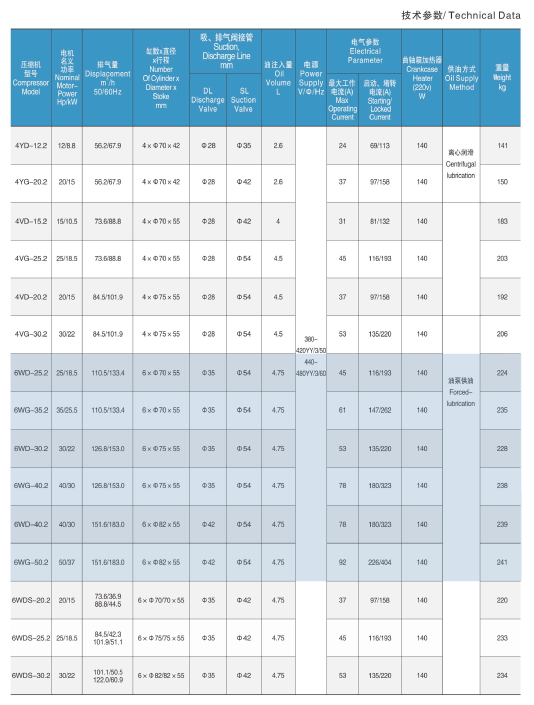 BROZERCOOL,半封闭活塞制冷压缩机 大六缸（6WD-25.2---6WG-50.2 ）活塞式制冷压缩机(pic1)
