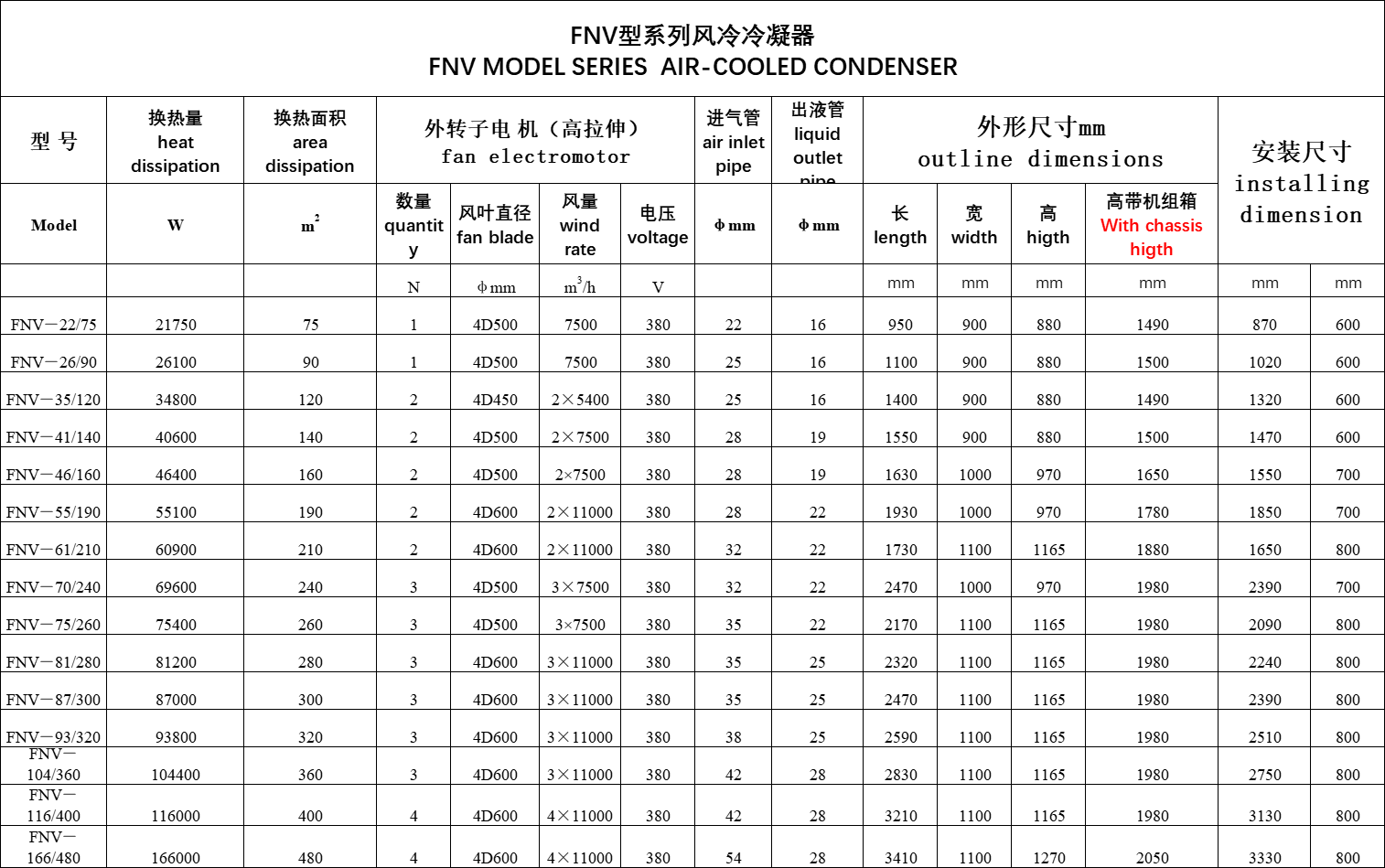 VB型箱式冷凝器(pic3)
