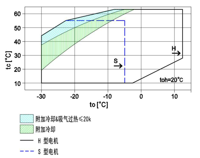 小四缸 VKXS4B 活塞压缩机(pic4)