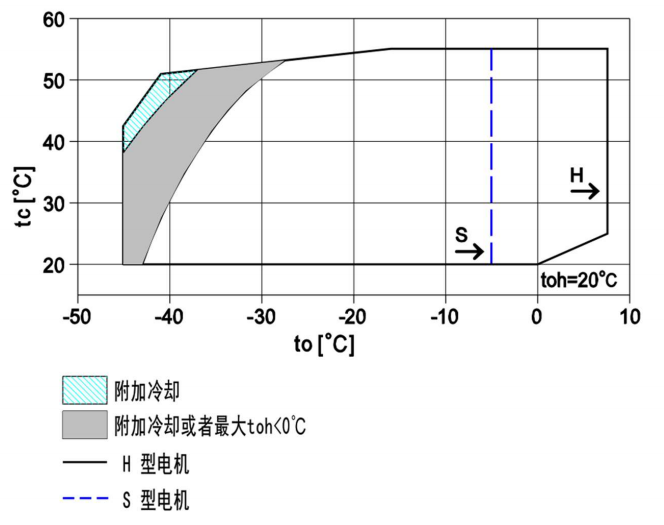 小四缸 VKXS4B 活塞压缩机(pic3)