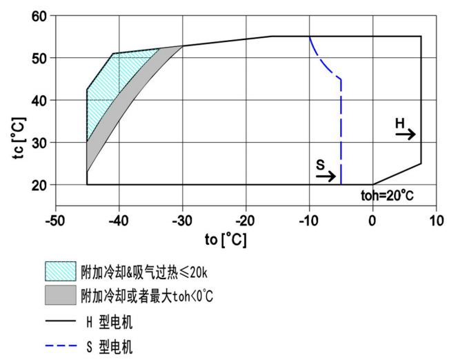 大四缸,VKDS4H,活塞压缩机(pic3)