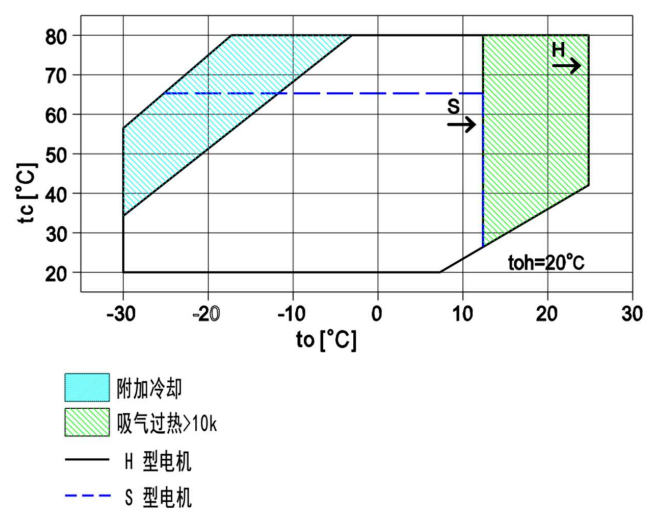 大四缸,VKDS4H,活塞压缩机(pic5)