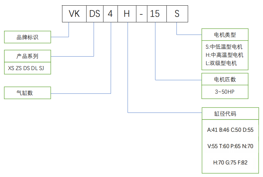 双级机 ,VKSJ ,活塞压缩机(pic1)
