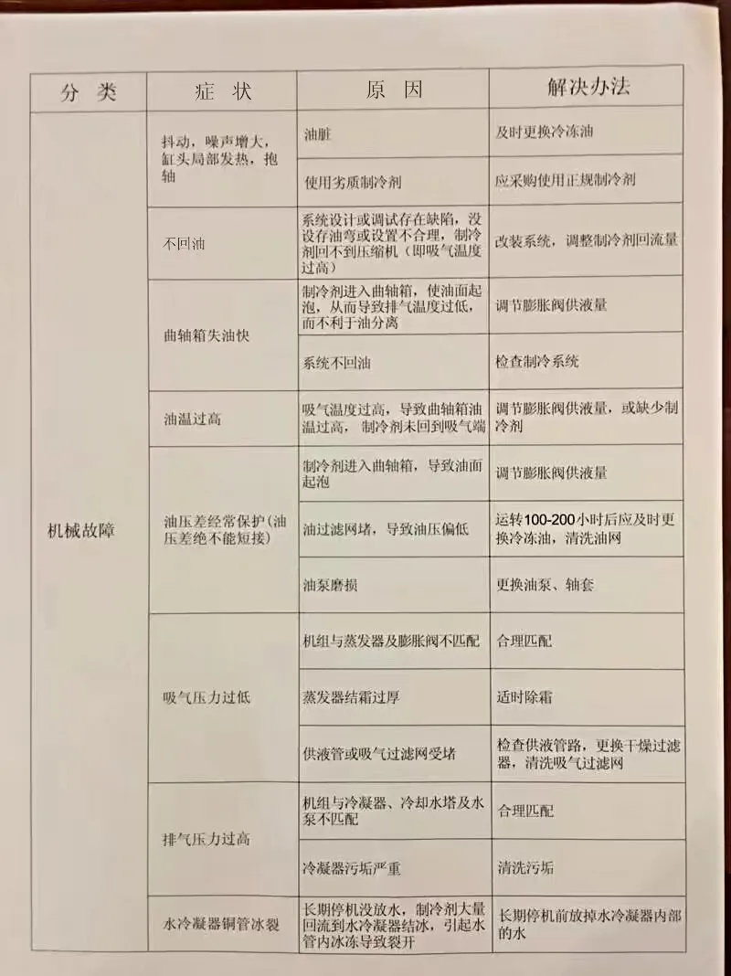制冷技术|组合冷库维护与故障处理技术手册(pic2) 制冷技术|组合冷库维护与故障处理技术手册(pic2)