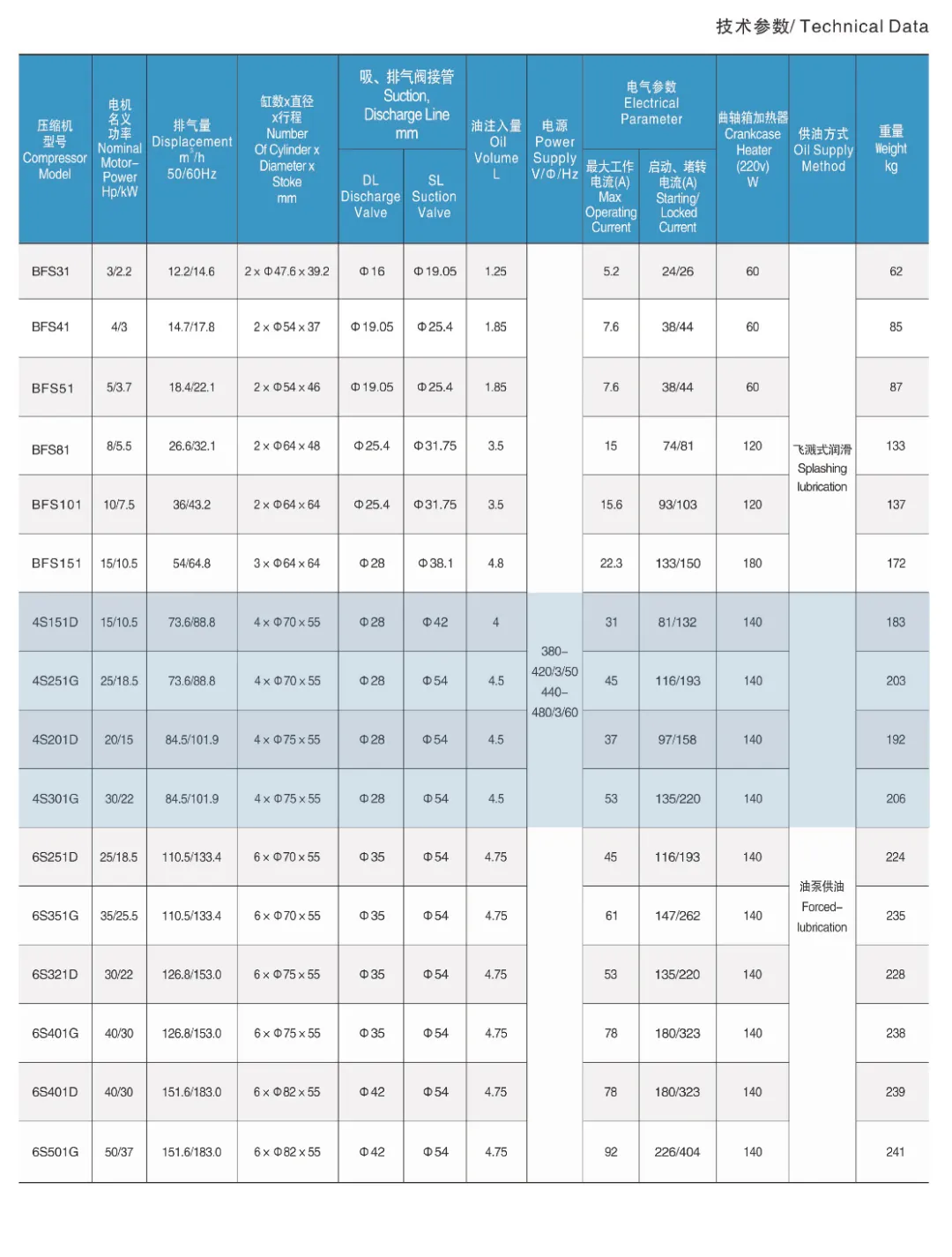 大明样本图册2023版AI版本-4S151D.jpg 活塞式制冷压缩机技术参数(pic7)