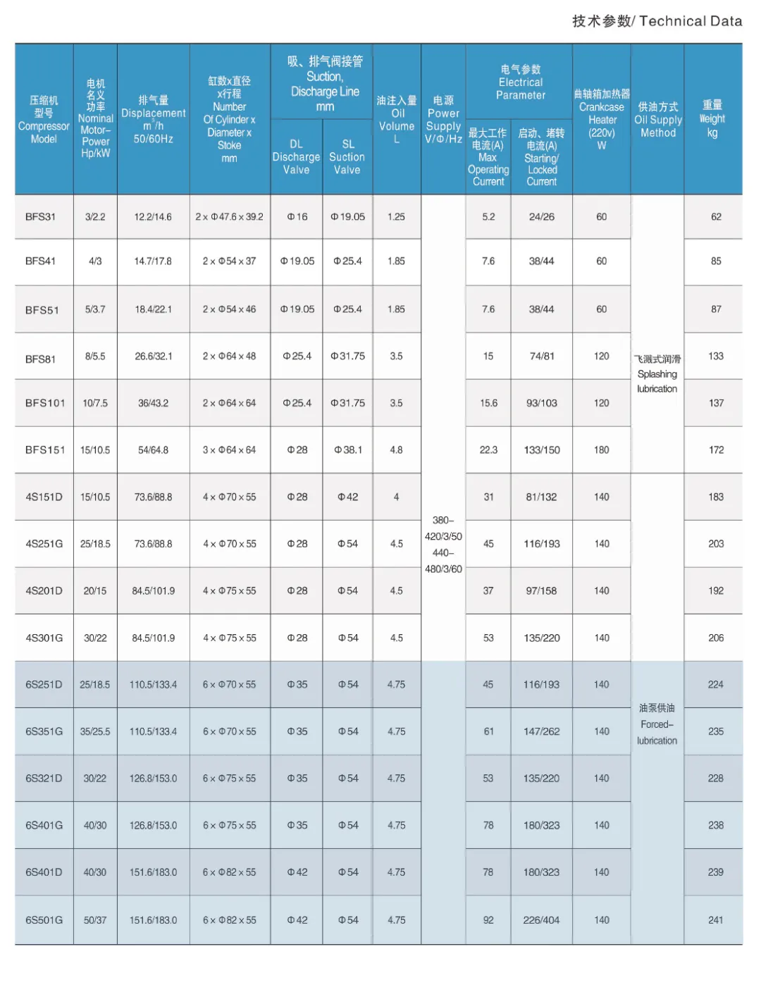 大明样本图册2023版AI版本-6S251D.jpg 活塞式制冷压缩机技术参数(pic9)