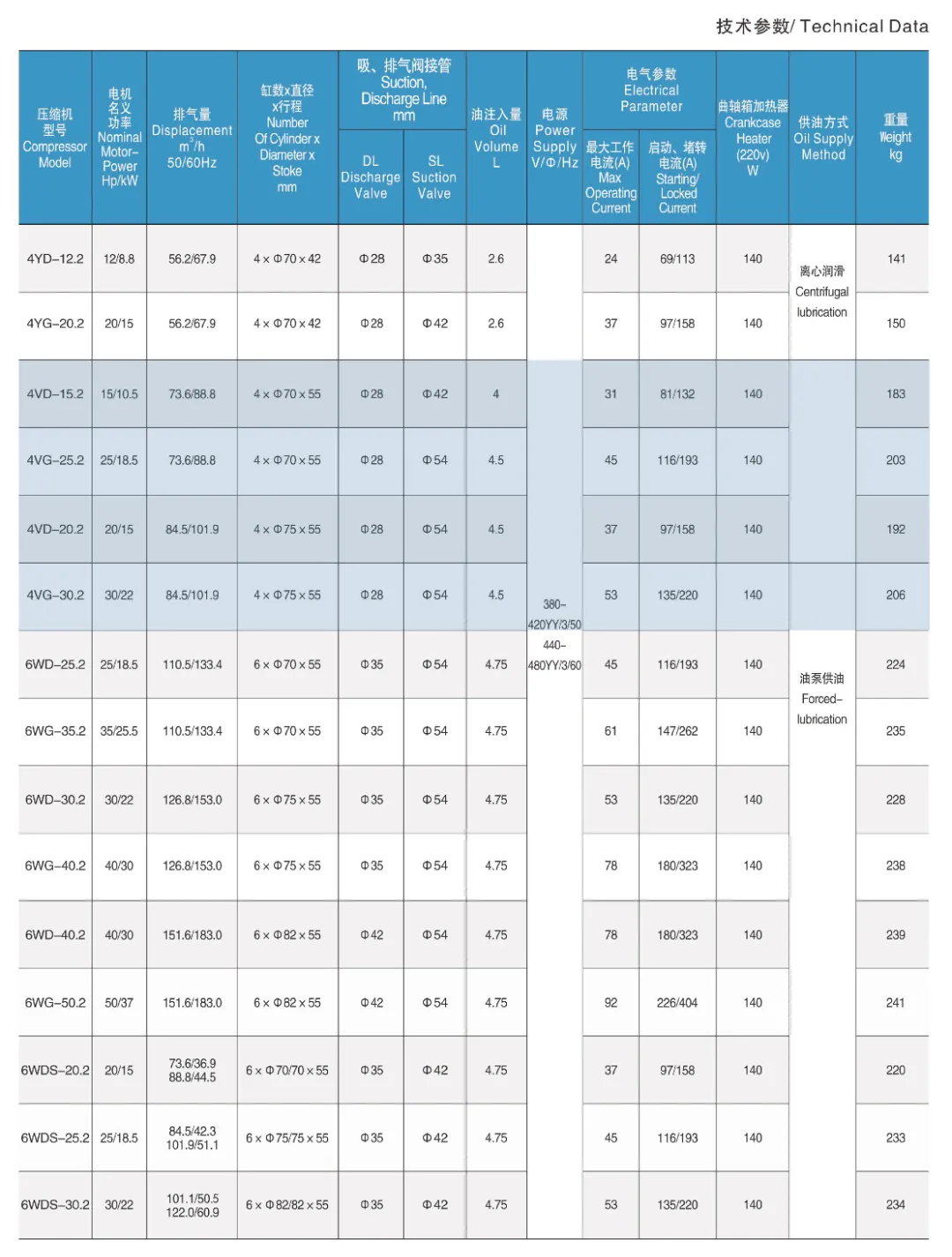 高清_4YD-15.2.jpg 活塞式制冷压缩机技术参数(pic15)
