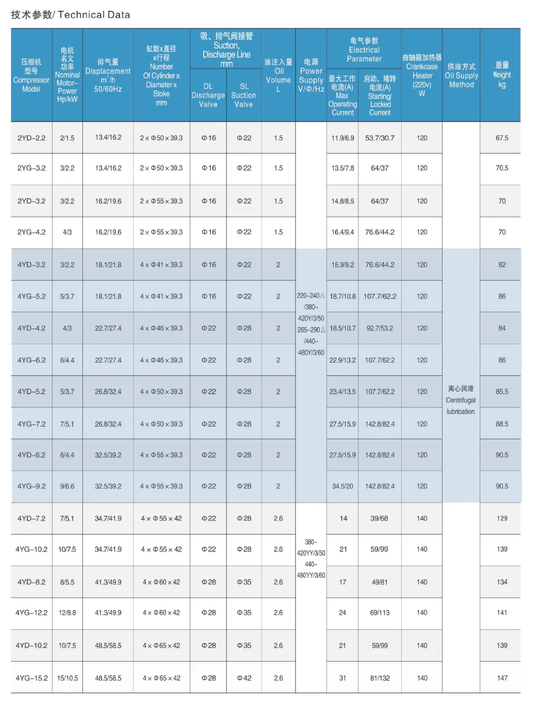 高清_4YD-3.2.jpg 活塞式制冷压缩机技术参数(pic11)