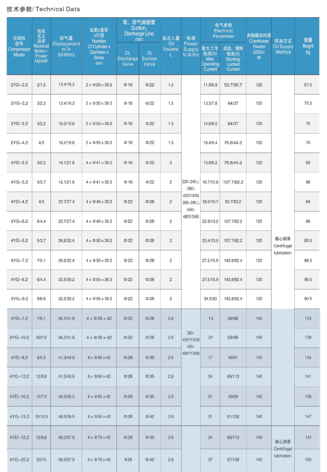 高清_4YD-7.2.jpg 活塞式制冷压缩机技术参数(pic13)