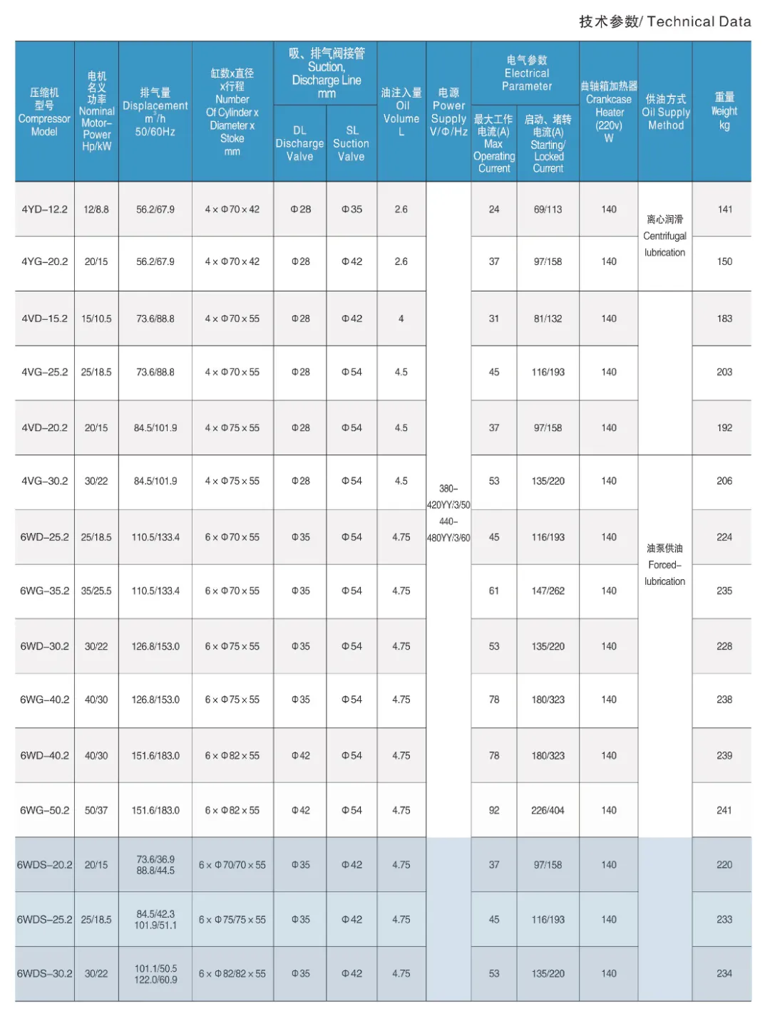 高清_6WDS-20.2.jpg 活塞式制冷压缩机技术参数(pic19)