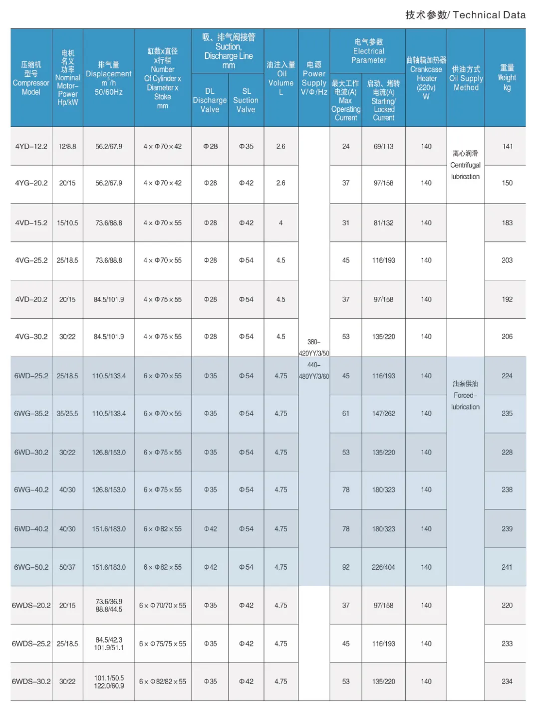 高清_6WD-25.2.jpg 活塞式制冷压缩机技术参数(pic17)