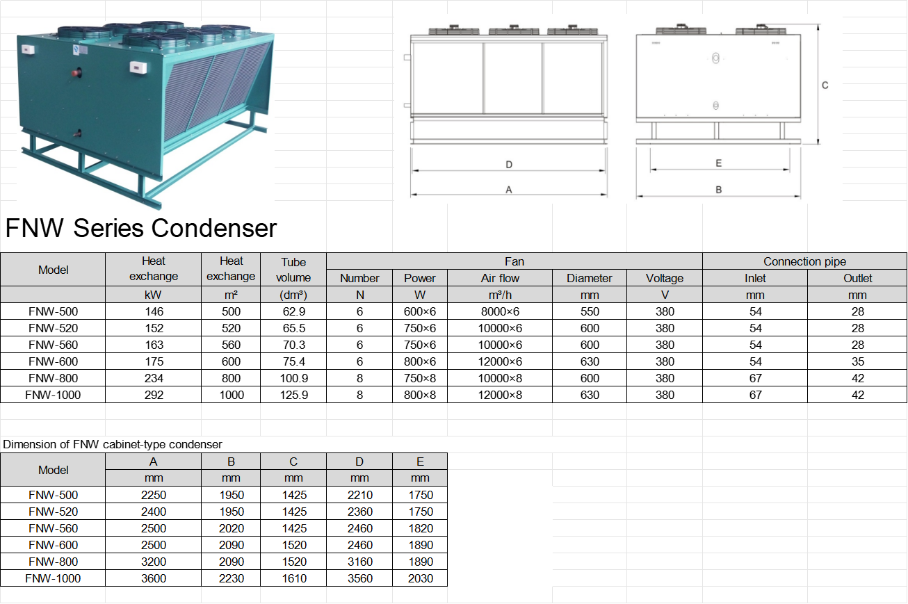 FNW Series Condenser，FNW型风冷凝器(pic1)