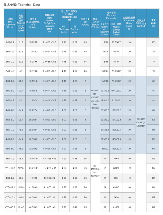 浙江大明制冷，小四缸压缩机，4YD-3.2-4YG-9.2 活塞式制冷压缩机(pic1)