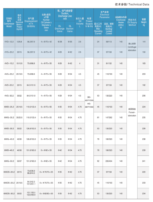 浙江大明制冷，中四缸压缩机，4YD-8.2---4YG-20.2，活塞式制冷压缩机(pic2)