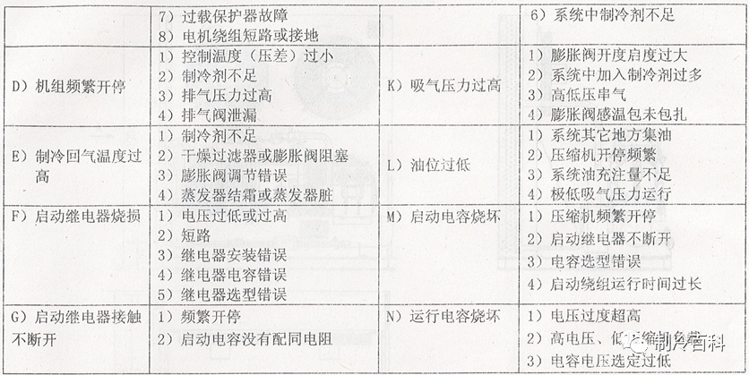 深度剖析半封闭冷凝机组：部件、故障与维护要点(pic2)