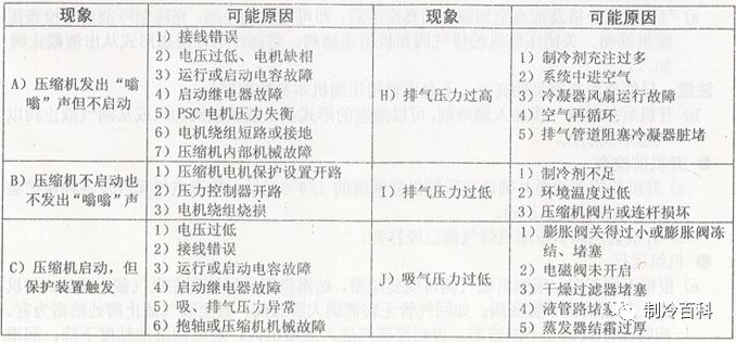 深度剖析半封闭冷凝机组：部件、故障与维护要点(pic1)