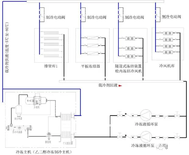 冷库原理与部件、冷库安装、冷库调试（适合新手入门学习）(pic17)