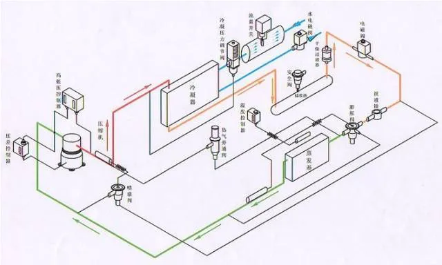 冷库原理与部件、冷库安装、冷库调试（适合新手入门学习）(pic13)