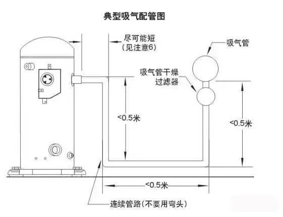 冷库原理与部件、冷库安装、冷库调试（适合新手入门学习）(pic14)