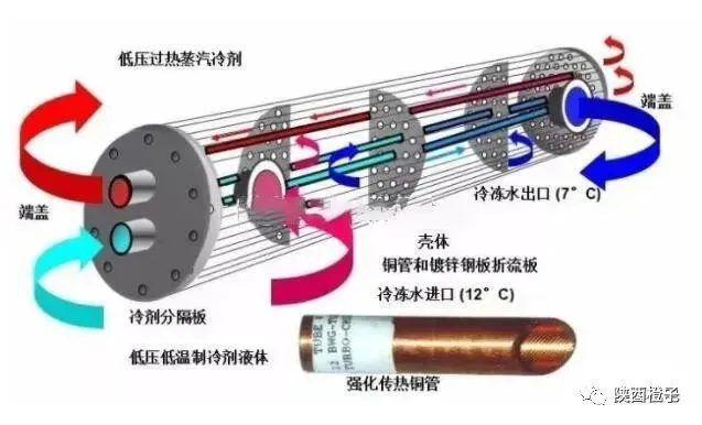 调试制冷系统的几大要点，看完就会！(pic4)