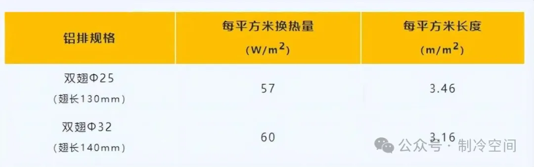 冷库铝排降温原理、规格选择及安装要求(pic3)