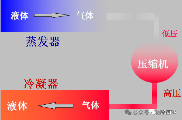 制冷系统运行参数全攻略：压力温度变化与影响一网打尽(pic4)