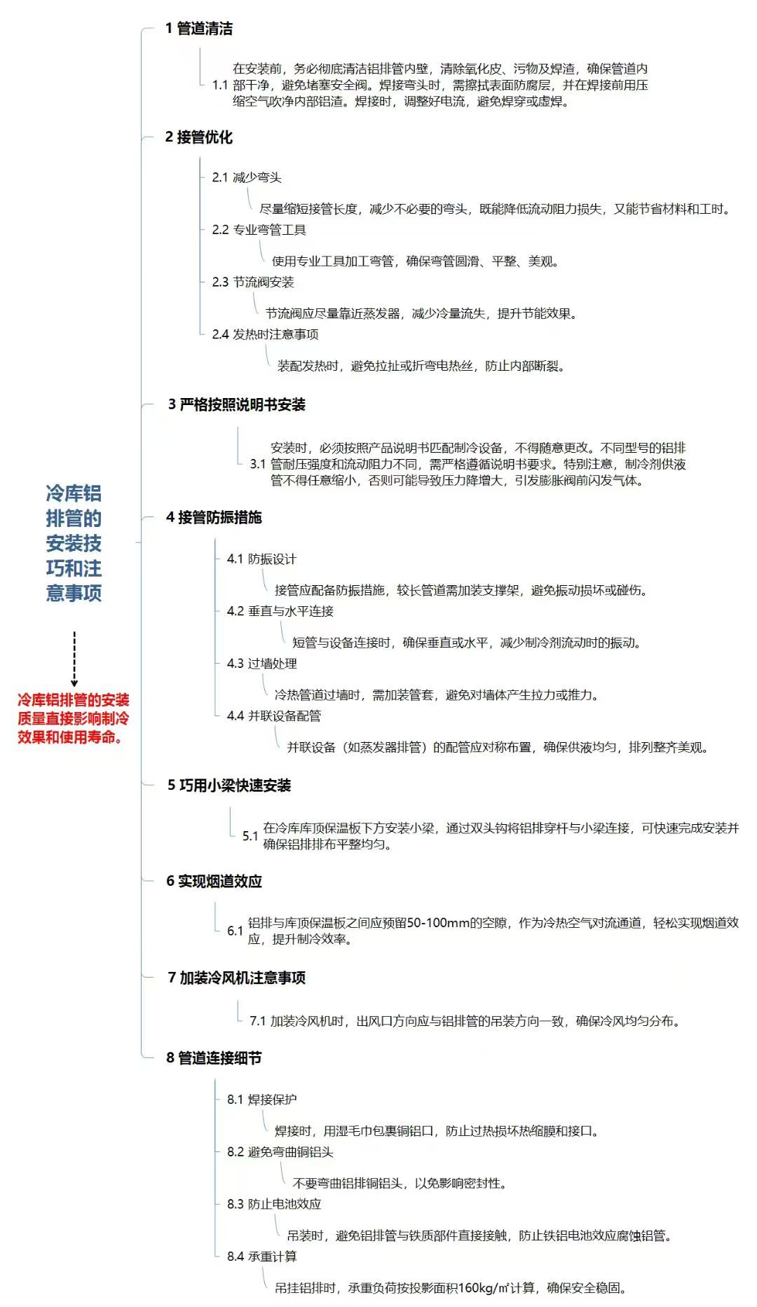 冷库铝排管安装全攻略，这些技巧与要点要牢记(pic1)