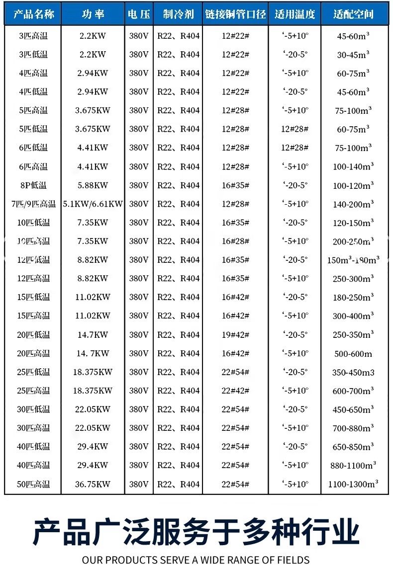 8匹10匹20P全新冷库机组半封闭压缩机制冷保鲜冷冻低温活塞(pic4)