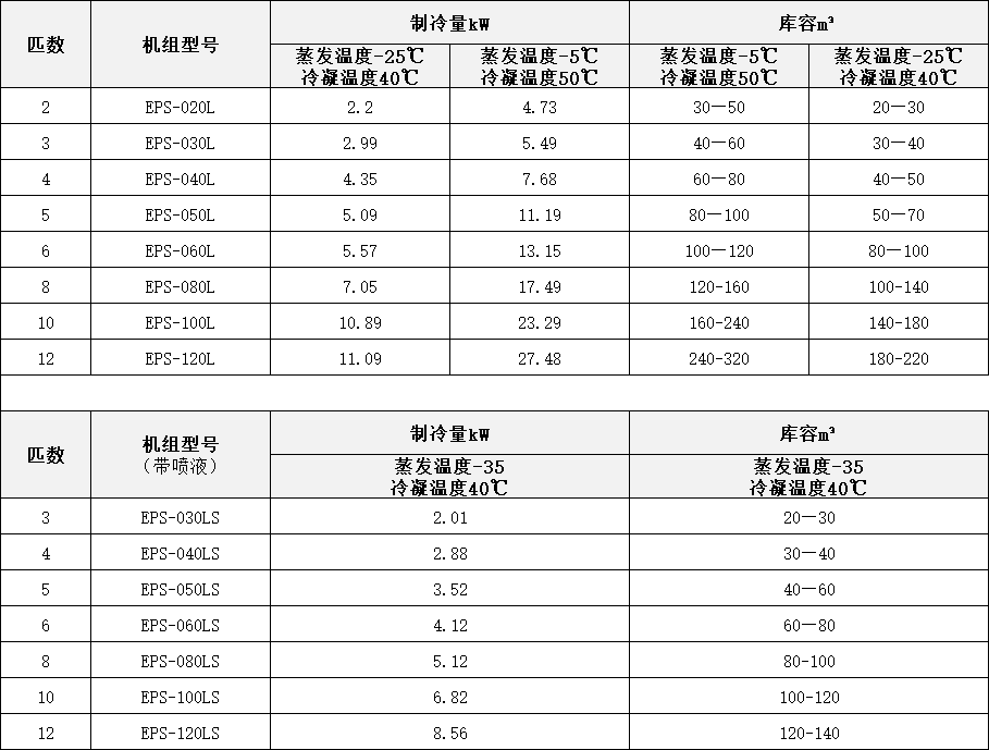 DMZL大明涡旋冷链冷源一体机组智能低温冷库全套设备冷藏制冷机(pic3)