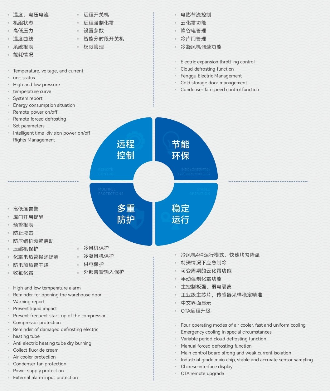 DMZL大明涡旋冷链冷源一体机组智能低温冷库全套设备冷藏制冷机(pic6)