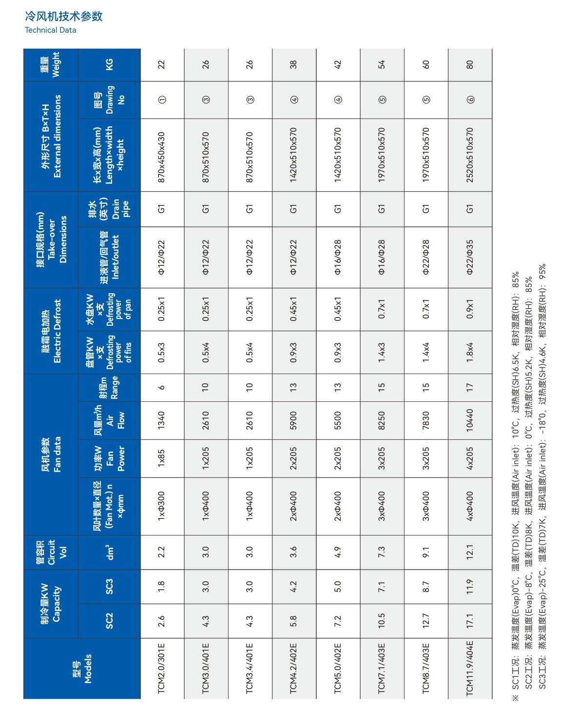 DMZL大明涡旋冷链冷源一体机组智能低温冷库全套设备冷藏制冷机(pic13)