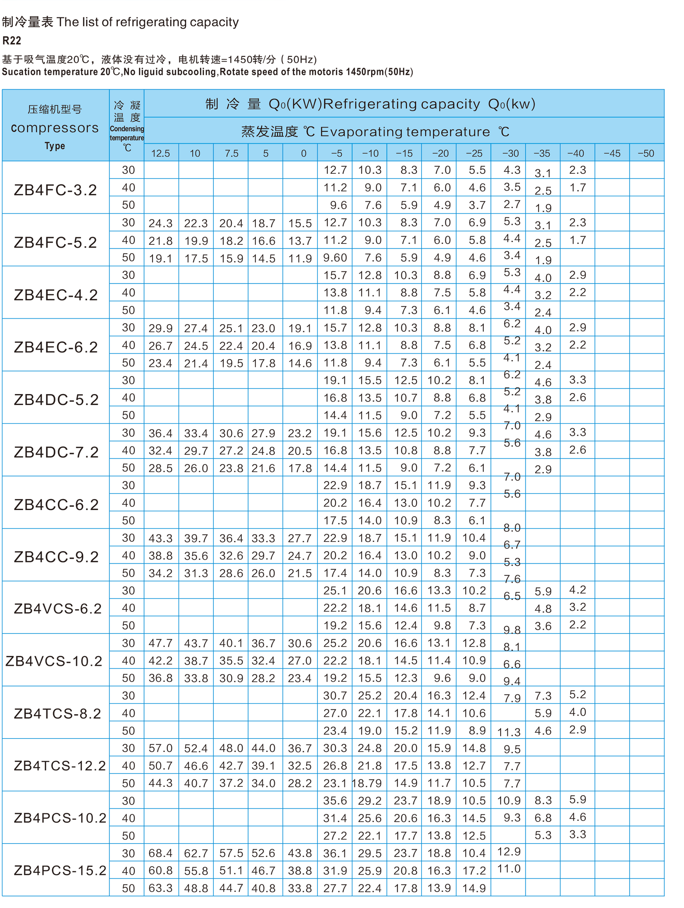 ZB6H-25.2ZR~ZB4CC-9.2GR浙比大六缸活塞式制冷压缩机(pic2) ZB6H-25.2ZR~ZB4CC-9.2GR浙比大六缸活塞式制冷压缩机,制冷压缩机 ,浙比压缩机,浙江浙比压缩机有限公司(pic2)