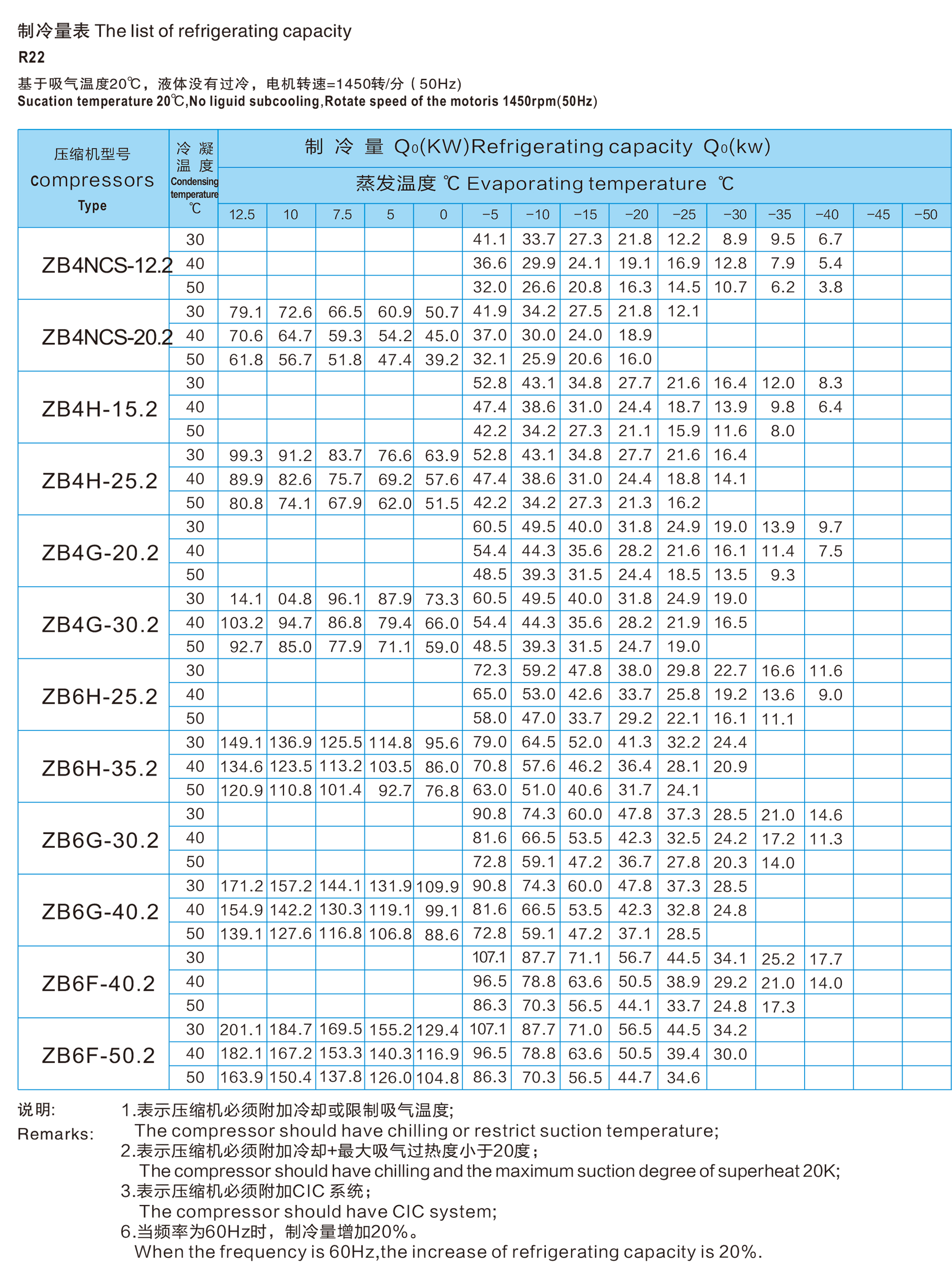 ZB6H-25.2ZR~ZB4CC-9.2GR浙比大六缸活塞式制冷压缩机(pic3) ZB6H-25.2ZR~ZB4CC-9.2GR浙比大六缸活塞式制冷压缩机,制冷压缩机 ,浙比压缩机,浙江浙比压缩机有限公司(pic3)