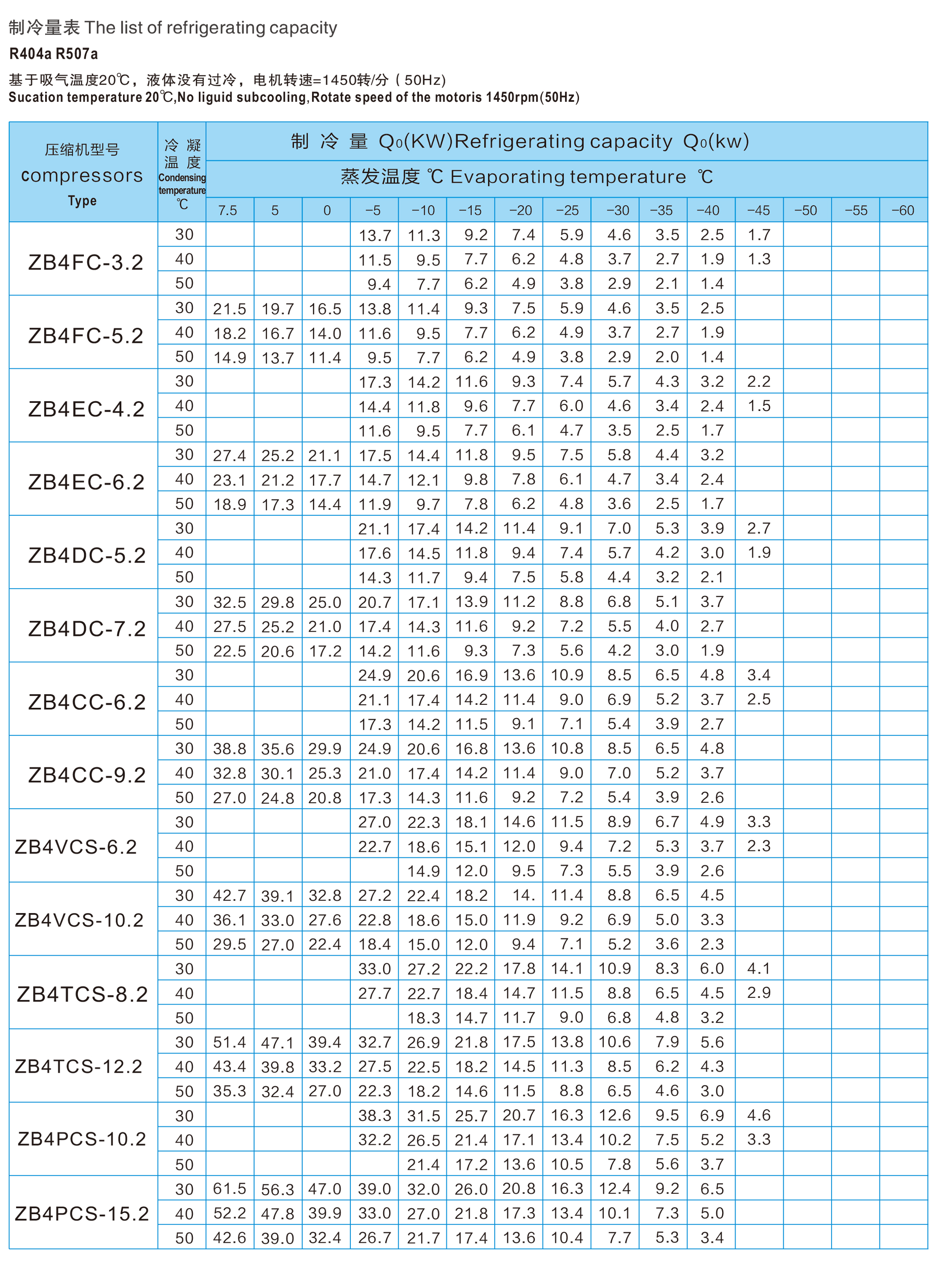 ZB6H-25.2ZR~ZB4CC-9.2GR浙比大六缸活塞式制冷压缩机(pic4) ZB6H-25.2ZR~ZB4CC-9.2GR浙比大六缸活塞式制冷压缩机,制冷压缩机 ,浙比压缩机,浙江浙比压缩机有限公司(pic4)