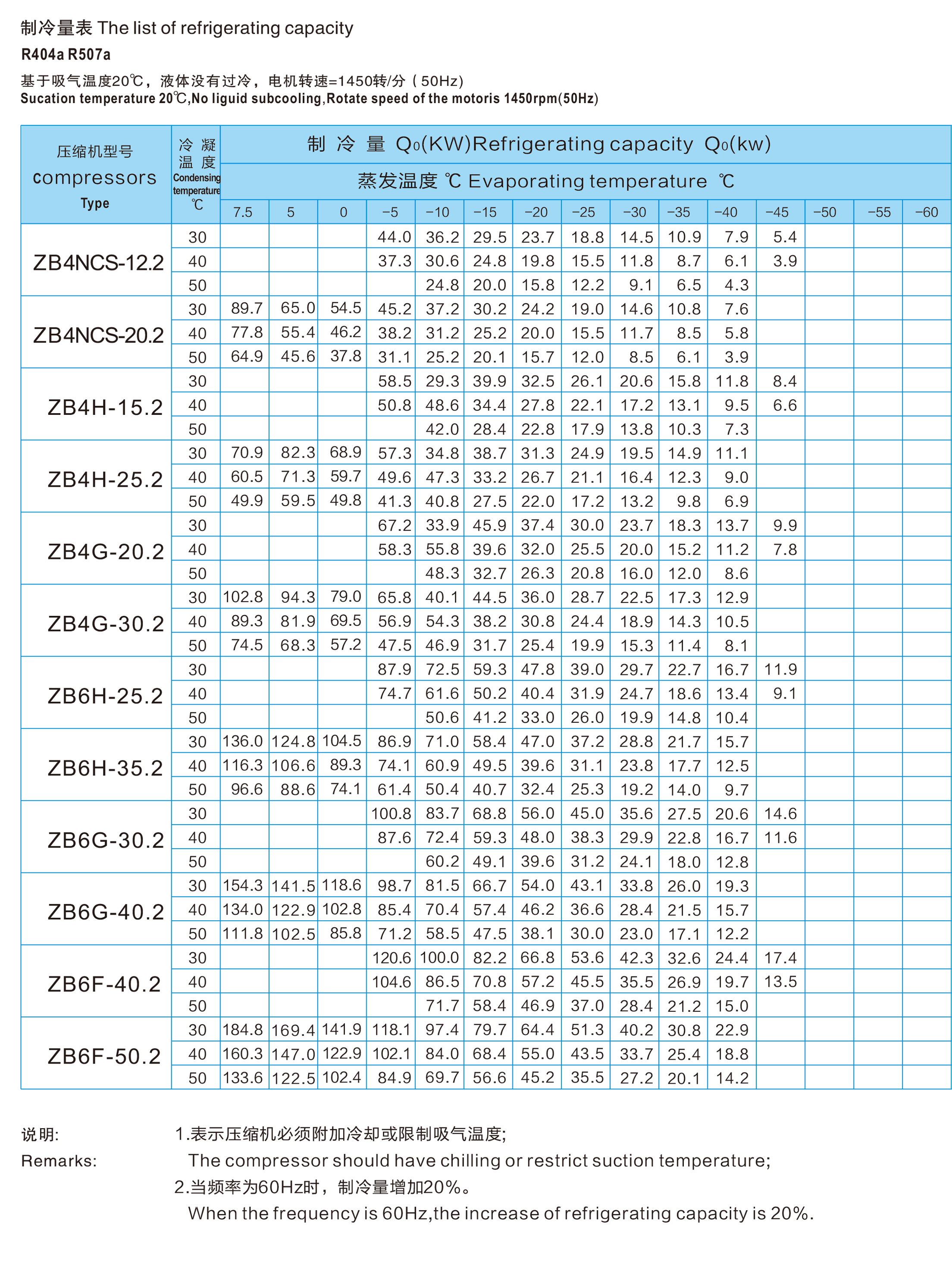 ZB6H-25.2ZR~ZB4CC-9.2GR浙比大六缸活塞式制冷压缩机(pic5) ZB6H-25.2ZR~ZB4CC-9.2GR浙比大六缸活塞式制冷压缩机,制冷压缩机 ,浙比压缩机,浙江浙比压缩机有限公司(pic5)