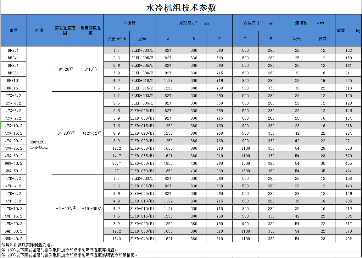 半封闭活塞式水冷机组(pic1)