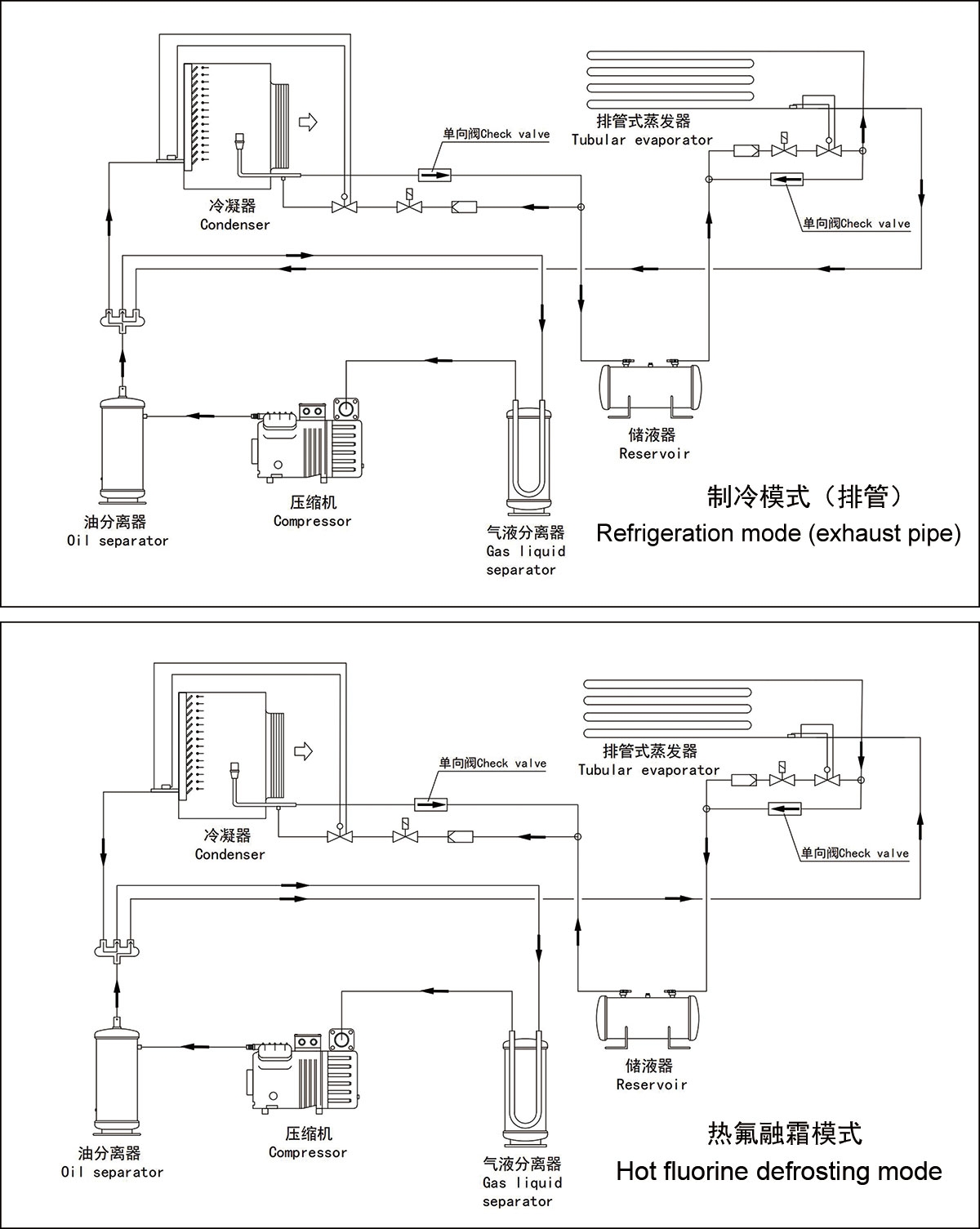 比泽尔中低温活塞机 活塞机制冷机组(pic7)