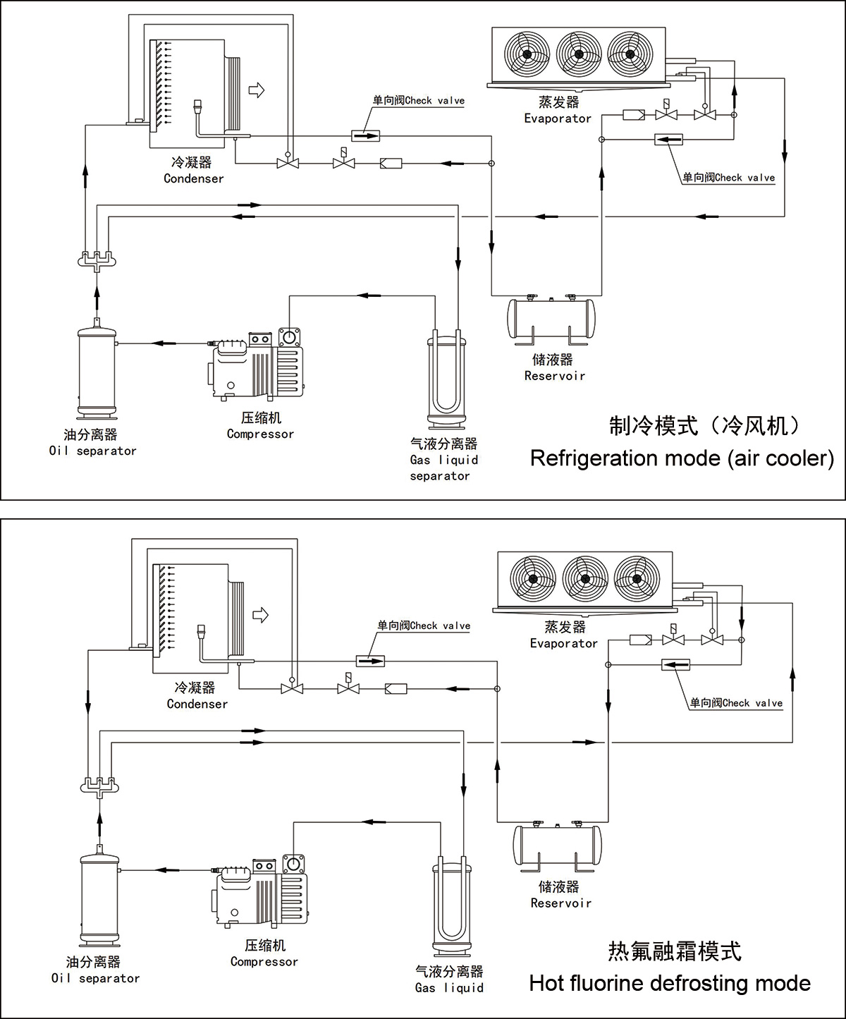 比泽尔中低温活塞机 活塞机制冷机组(pic6)